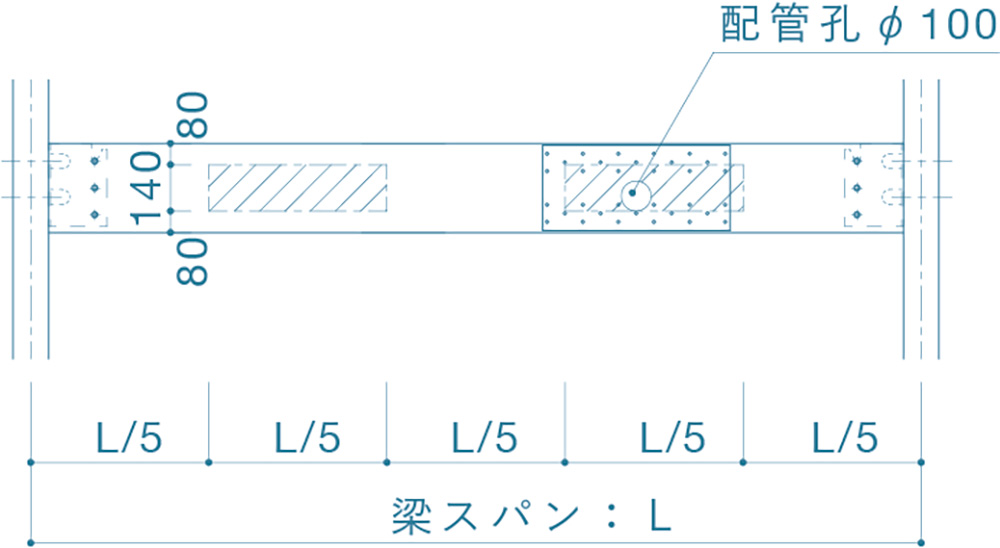 木壁に空けられる開口の大きさの制限について – 構造設計.com