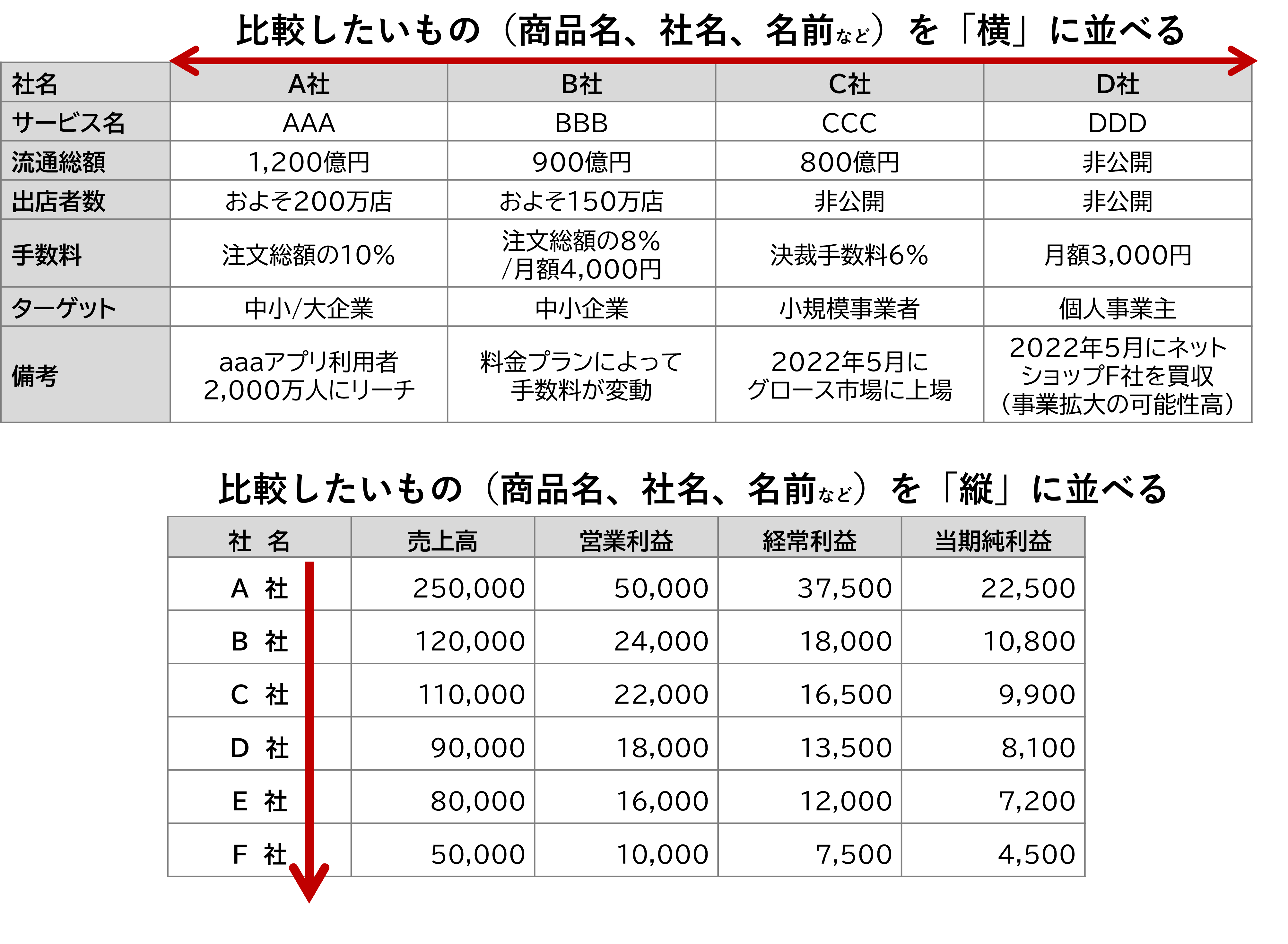 図解デザインの型 ― 見やすい「表」の作り方 プレゼンデザイン