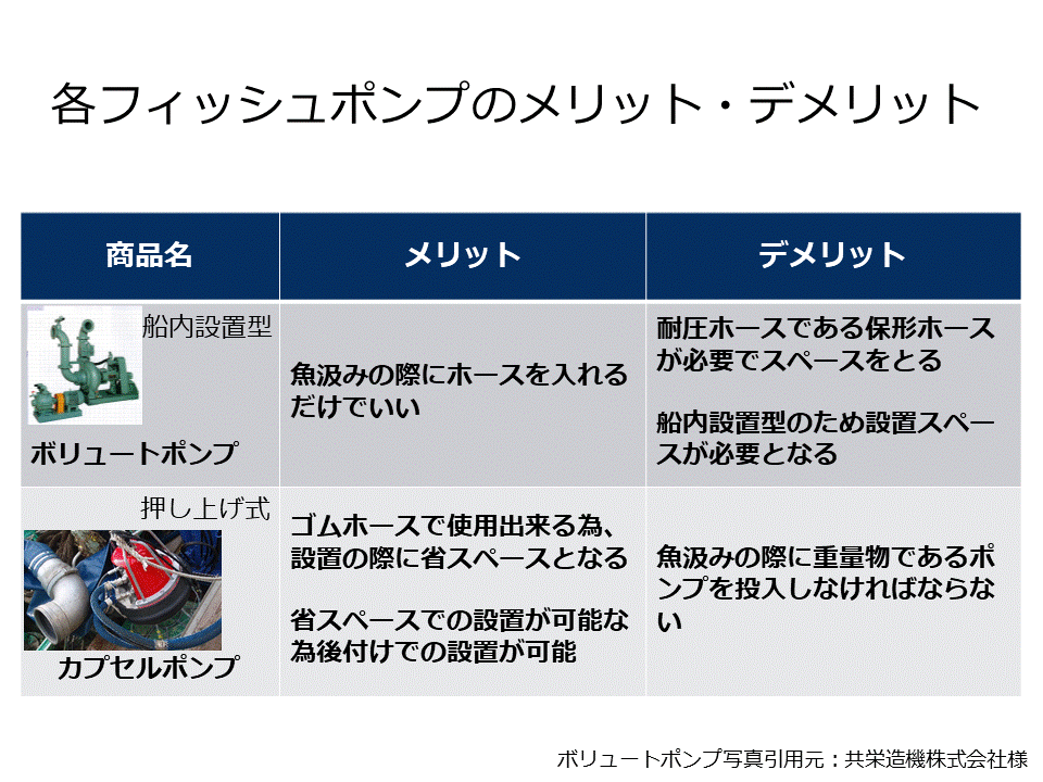 漁法の違いとは？環境と食の安全性を考えるマイナビ農業