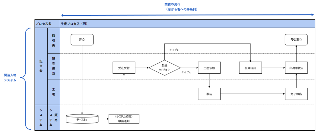 業務プロセス改善完全ガイド：すぐに使える改善手順とフレームワークと成功のコツを解説Mamasan&Company