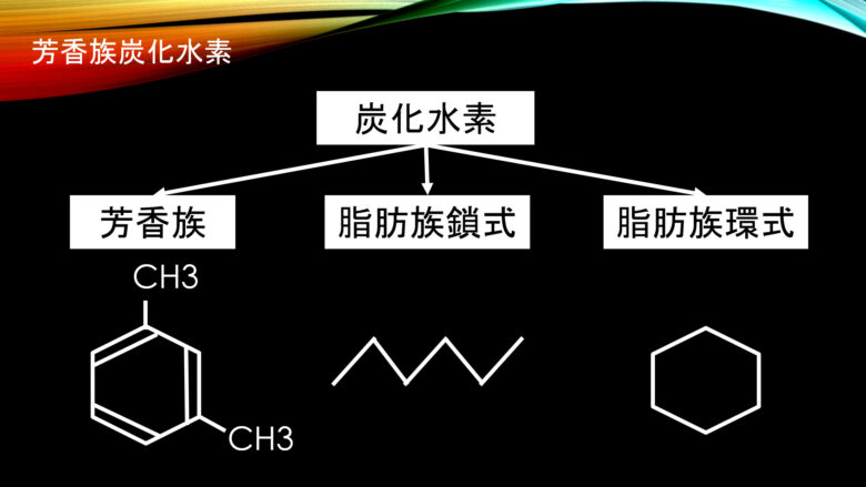 芳香族炭化水素