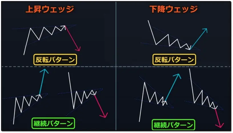 下降ウェッジとはテクニカル分析の基礎知識iFinance