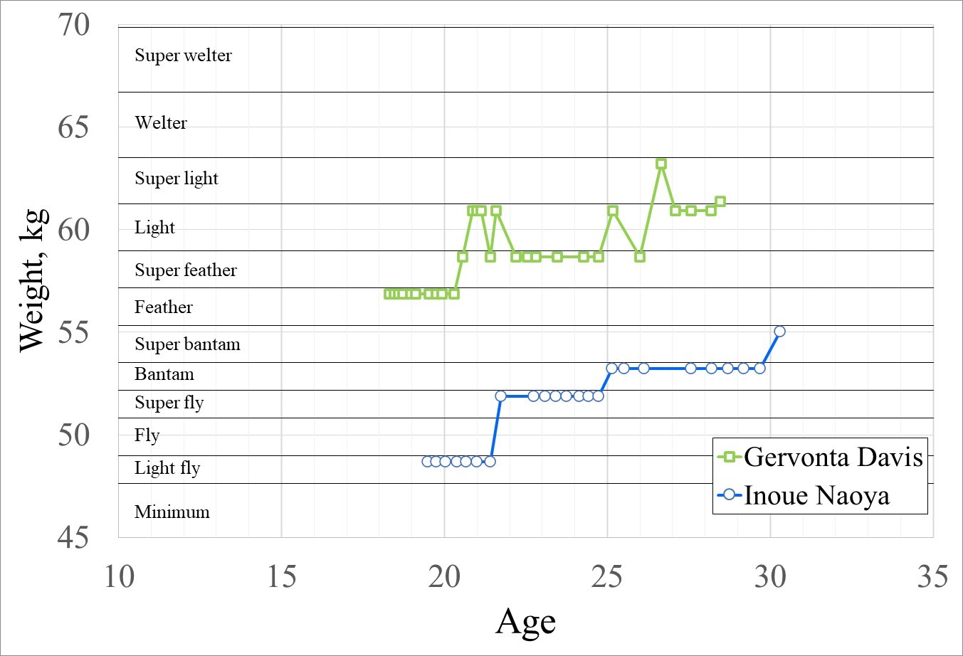 ロイ・ジョーンズがジャーボンテイ・デービスに助言：「体型を維持しろ、引退後に大金を持って誘惑されるぞ」