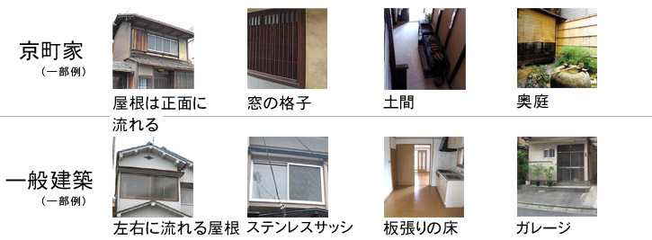 京町家に息づく手つかずの美しさ。手入れの余白ごと愛したい。 京都市中京区79㎡の売買物件- 物件ファン