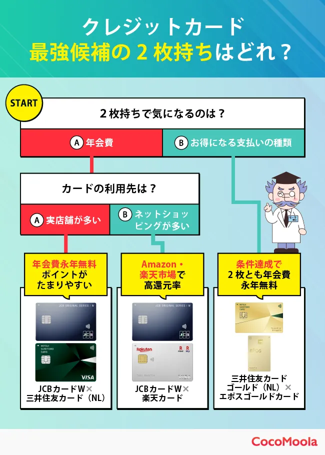 ミニマリストのクレジットカード 枚数・銘柄 連携している銀行口座まで公開！ミニマリストあやじまのブログ
