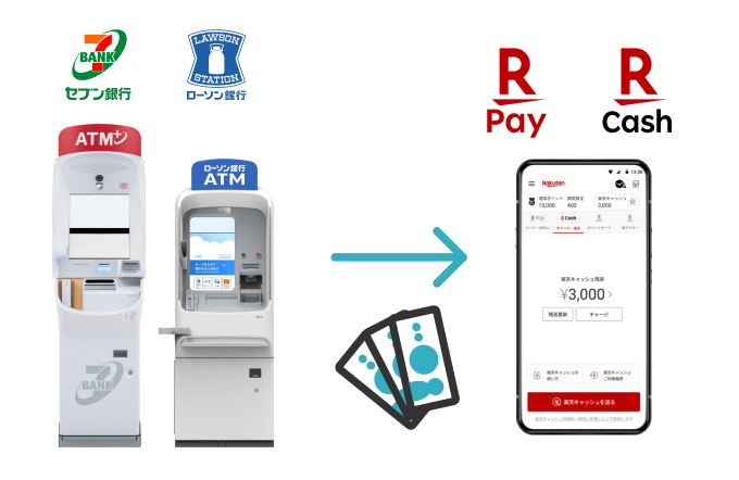 楽天ペイ」、全国の「セブン銀行ＡＴＭ」で現金チャージが可能に楽天ペイメント株式会社