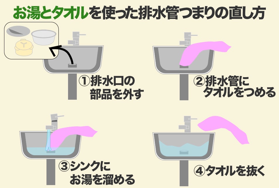 プロに聞く！キッチン排水溝のつまり・ぬめり解決方法から予防方法まで紹介カジタクコラム