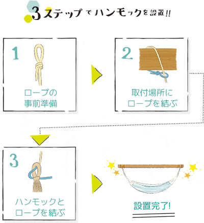 ロープの結び方 ロープワーク 登山 73選 動画付