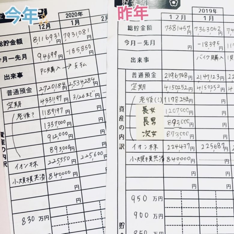 手書き家計簿をつけてみよう！家計簿の選び方や初心者におすすめのつけ方を解説みんなでつくる！暮らしのマネーメディア みんなのマネ活