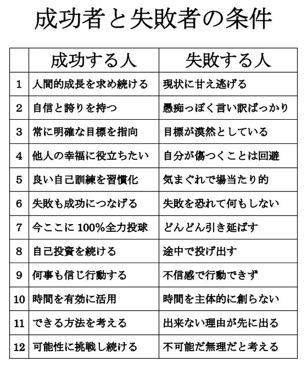 成功者の特徴とは？定義と共通点、実践する8つの習慣を解説 - カケハシ