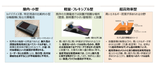 ペロブスカイト太陽電池の将来性に注目東証マネ部
