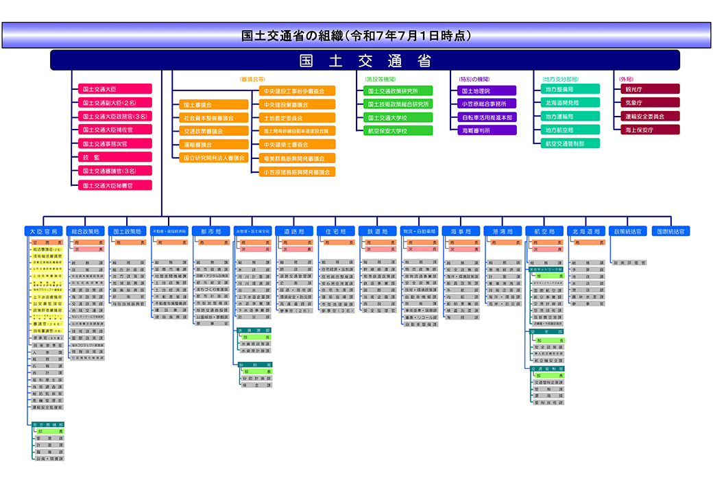 内閣官房と内閣府の違いは？公務員が意外と知らない「〇〇」を調査！vol.2ジチタイワークス