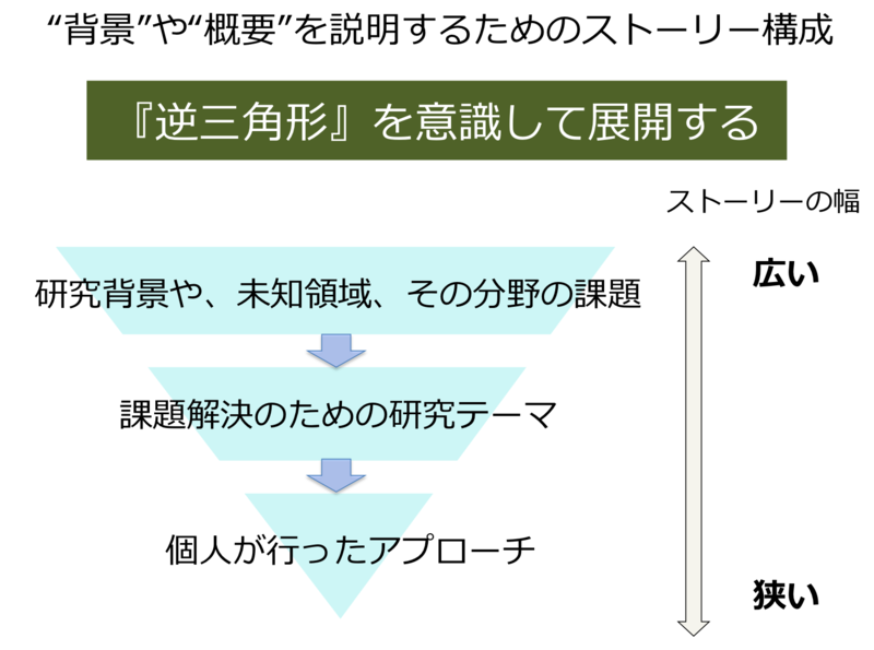 提案書の書き方を解説！伝わる構成やデザインもご紹介 テンプレート付Coneのコンテンツ制作所