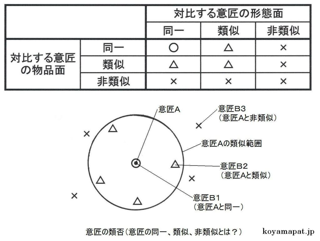 駒替え・分型 １つの金型で類似製品を成形技術提案事例特殊ブロー金型 設計・製作.com