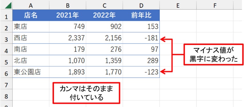 赤字から黒字の転換イメージイラスト、バトンを受け渡す男性、ベクターのイラスト素材93855520- PIXTA