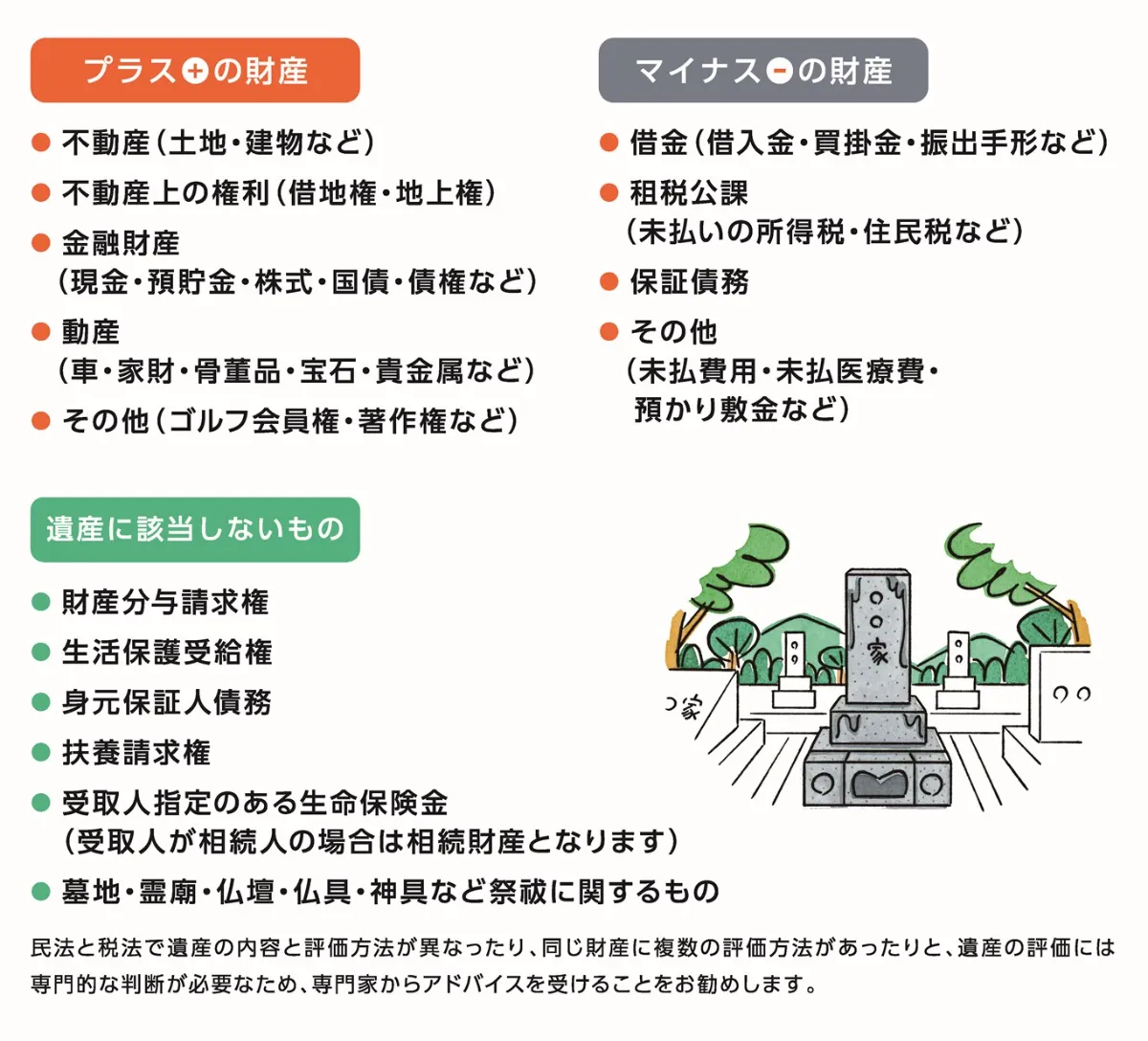 法定相続人と法定相続分 相続の基礎知識 遺言相続支援センタ