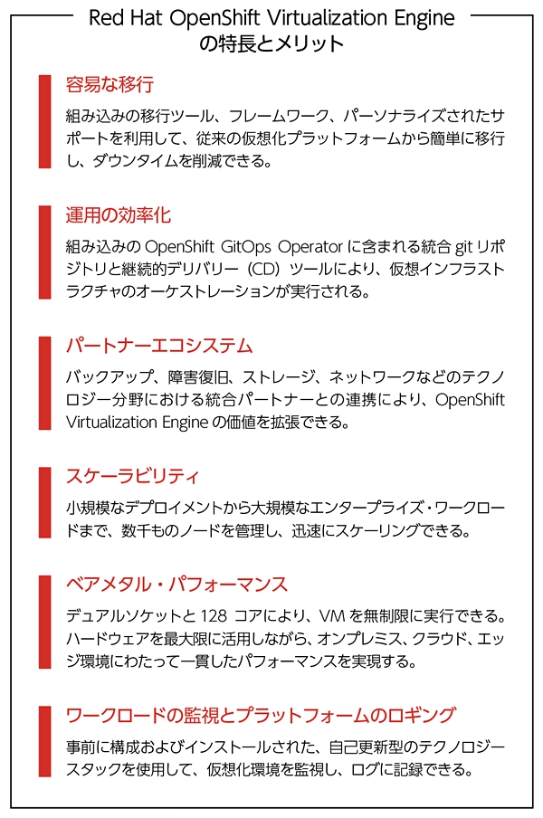 HP PC - BIOS で仮想化テクノロジを有効にするundefined