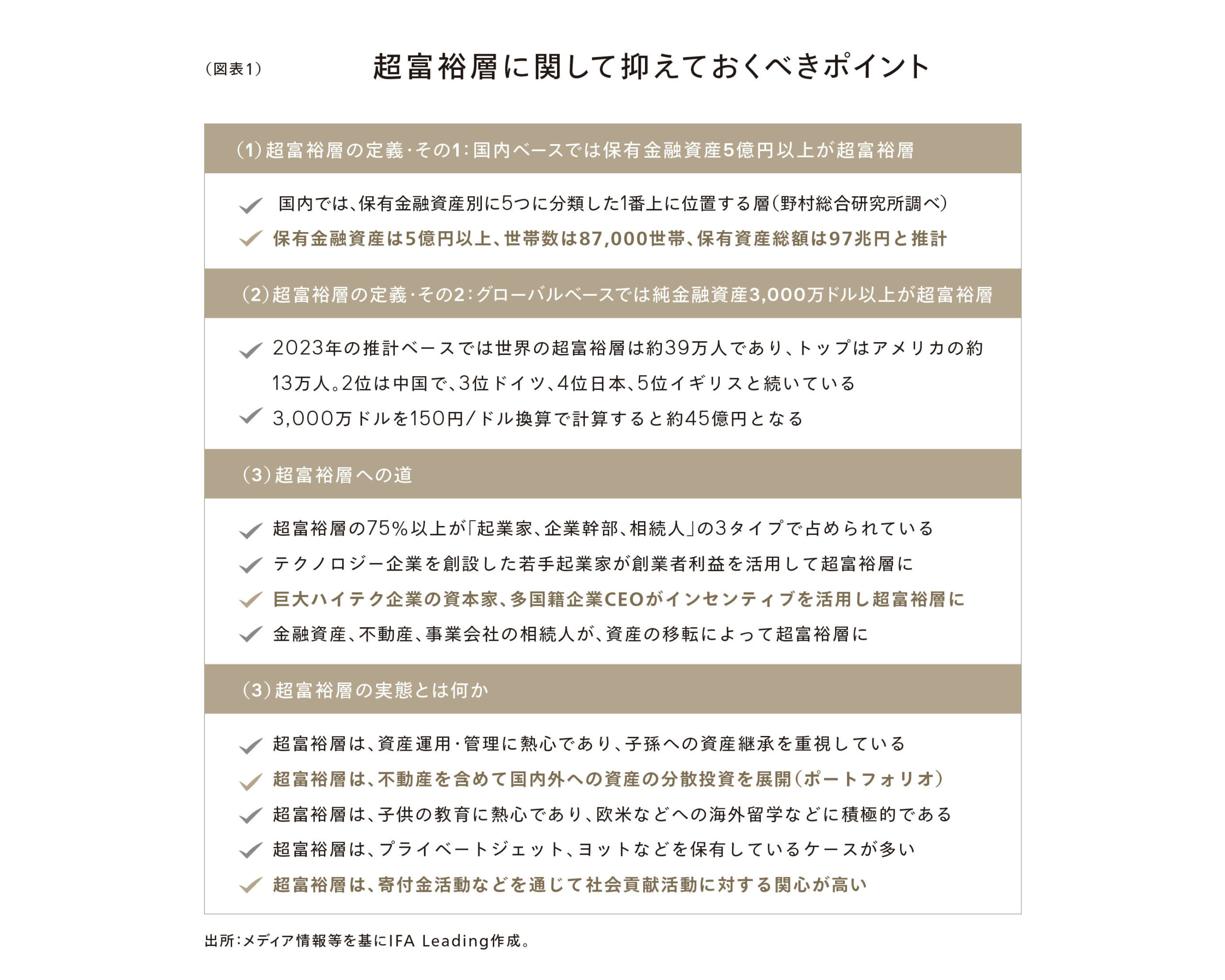 富裕層は何にお金を使う？ 生活スタイルを詳しく解説イベマチ三越伊勢丹グループ