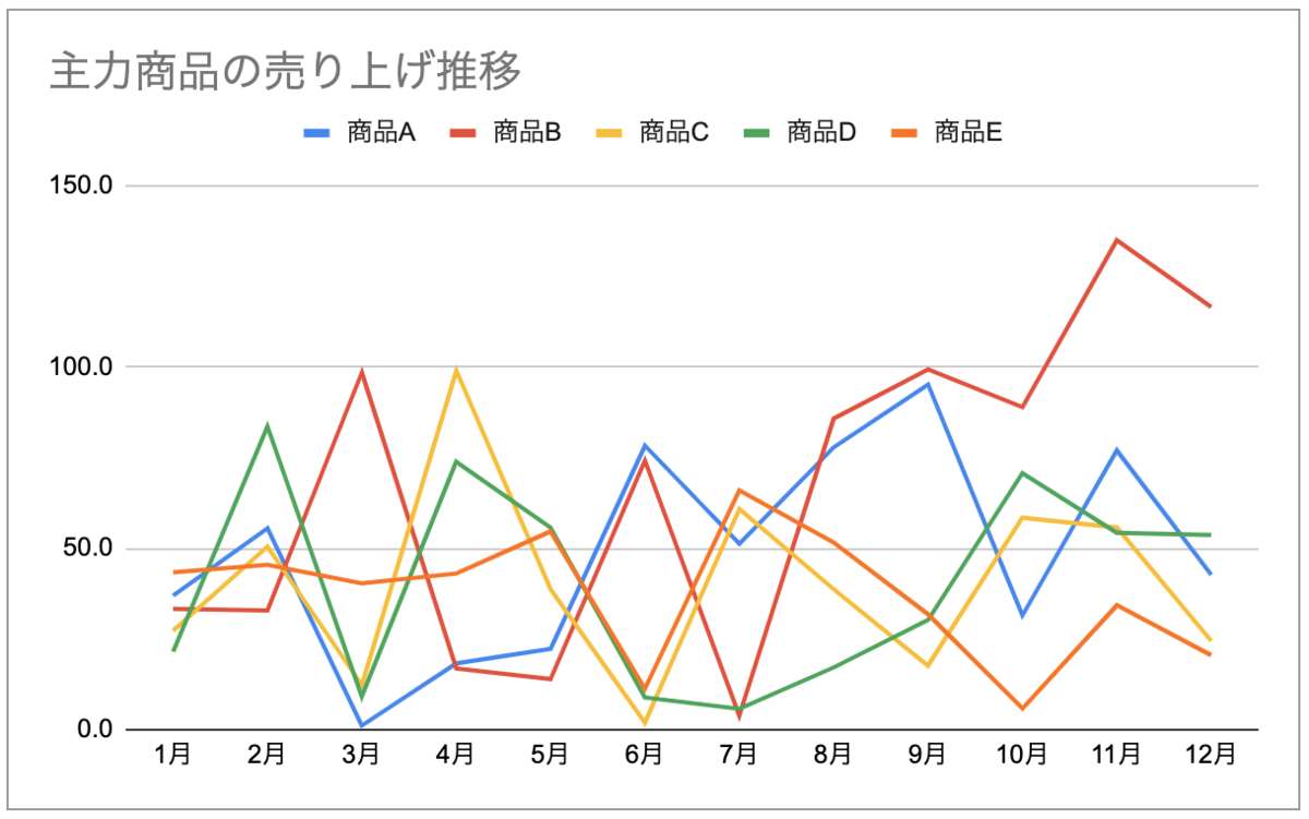 BuzzFeedKawaiiぷらす🌟 on X: 