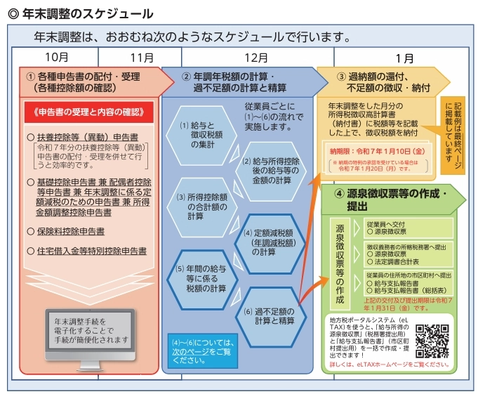 ボーナスにも税金ってかかるの？手取り金額の計算方法も紹介転職Hacks