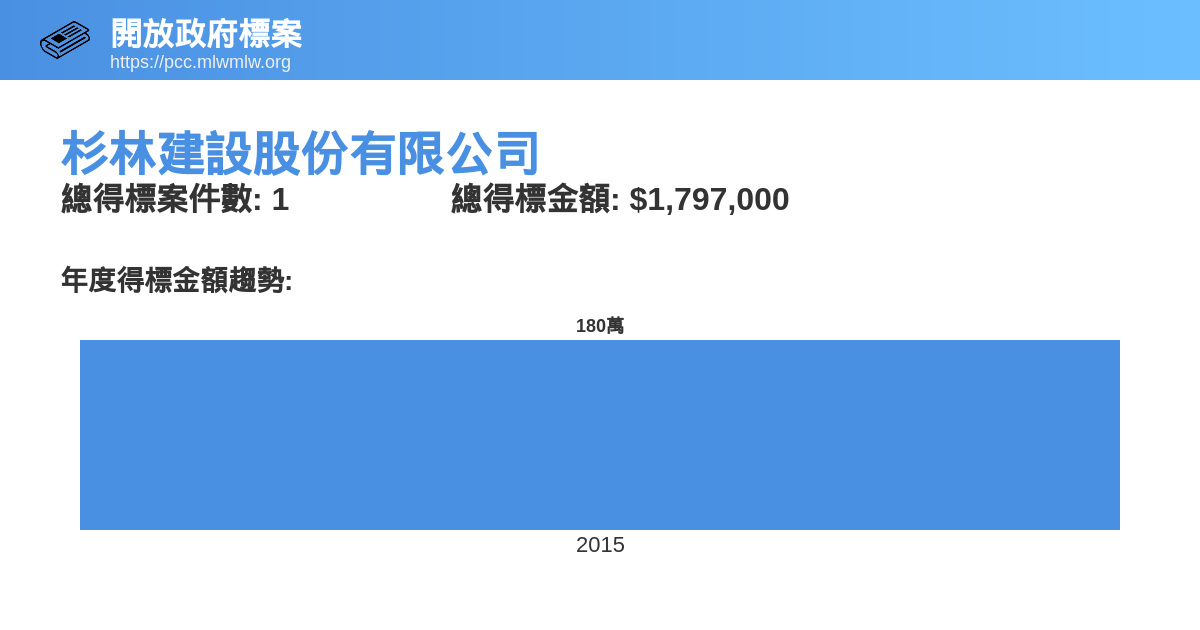 杉林建設 株@sugibayashi_cns• Instagram photos and videos