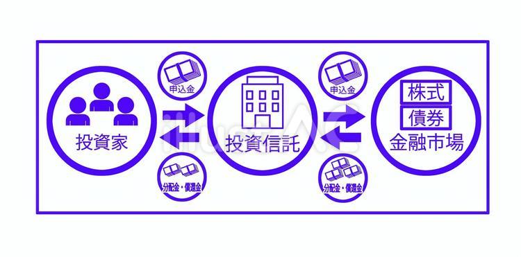 投資信託による資産形成のグラフとブタのデフォルメイラスト235277575- イメージマート