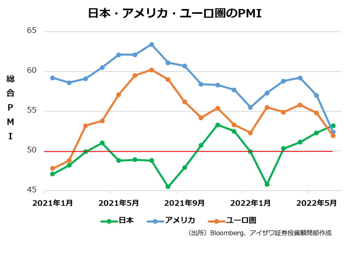 リセッションとは？意味や発生する原因、株価への影響はじめての株式投資松井証券