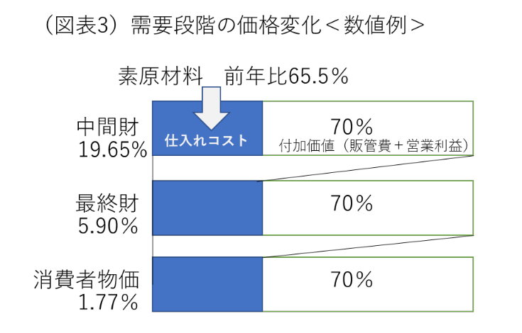 是互利非讓利！ 我出口中國9成中間財、5成半導體- 自由財經