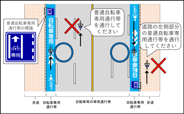 自転車横断帯のある交差点での車道走行を考えるデフよん
