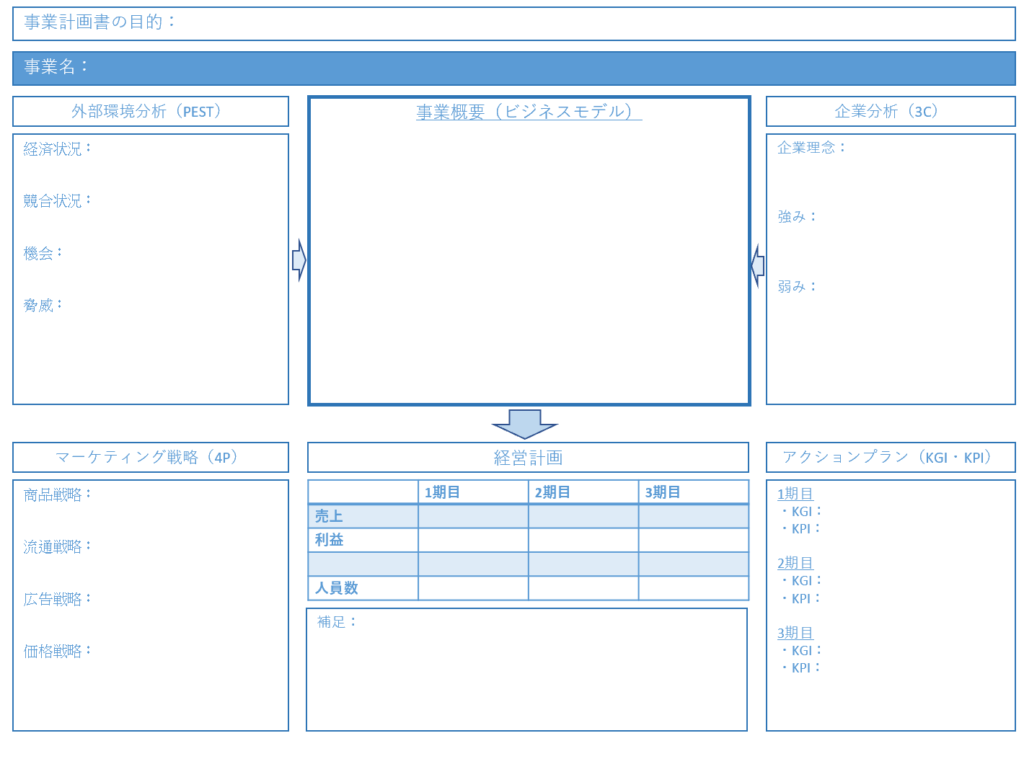 エグゼクティブサマリーの書式テンプレート Powerpoint・パワーポイントテンプレート・フリーBiz