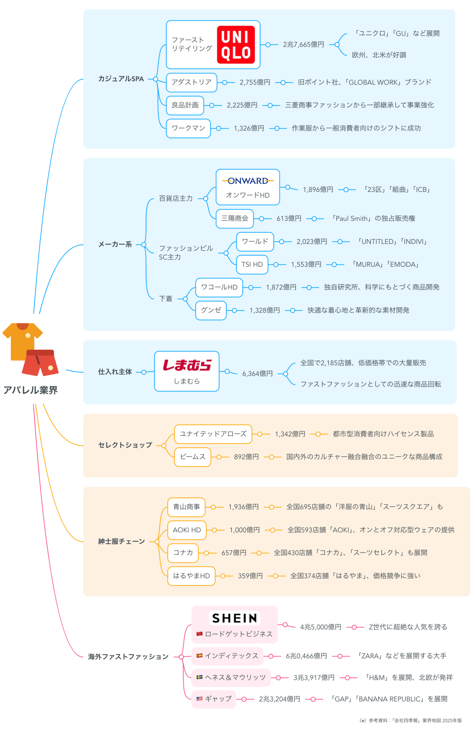 競合分析を効果的に活用するためのポジショニングマップの作り方マナミナ まなべるみんなのデータマーケティング・マガジン