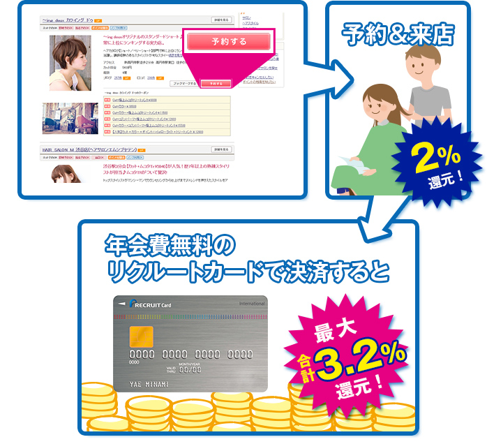 ホットペッパービューティーアプリから初めて予約でポイント！さらに新規登録なら1000ポイント