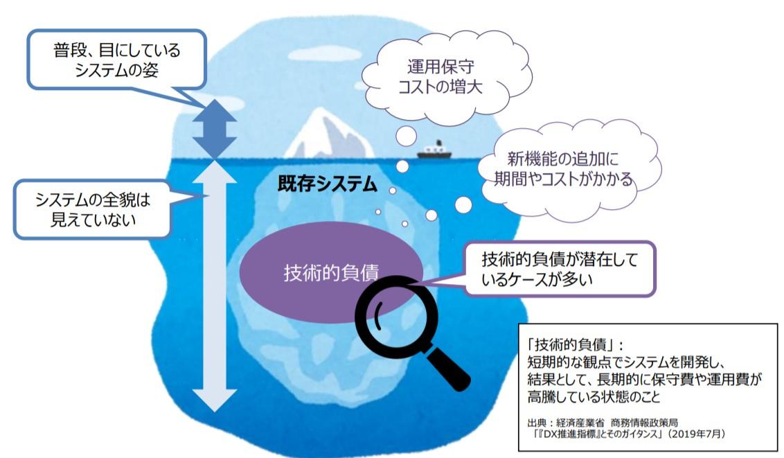 システム監視・運用保守サービス 24×365
