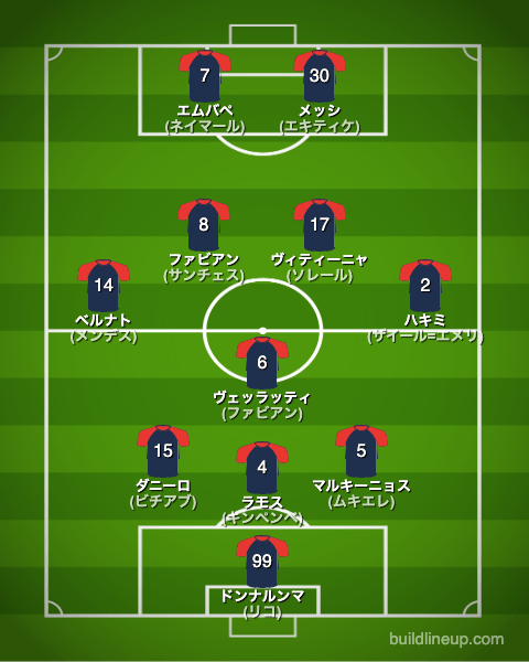 セルヒオ・ブスケツ - Wikiwand