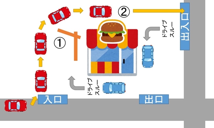 マクドナルドは「d払い」が使える！店舗やモバイルオーダーでのやり方やお得なャンペーンや設定方法を解説イチオシichioshi
