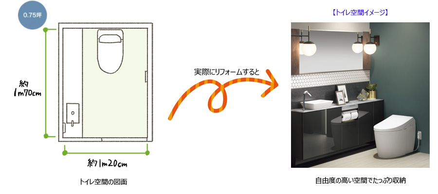 トイレの間取り トイレのベストな広さと配置の実例0 75～2畳・使いやすいのはどれ