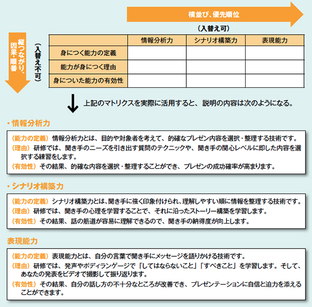 きれいで見やすいパワーポイント・プレゼン資料を作るレイアウトの秘訣 - 伝わるパワポ資料作成塾「SMART」
