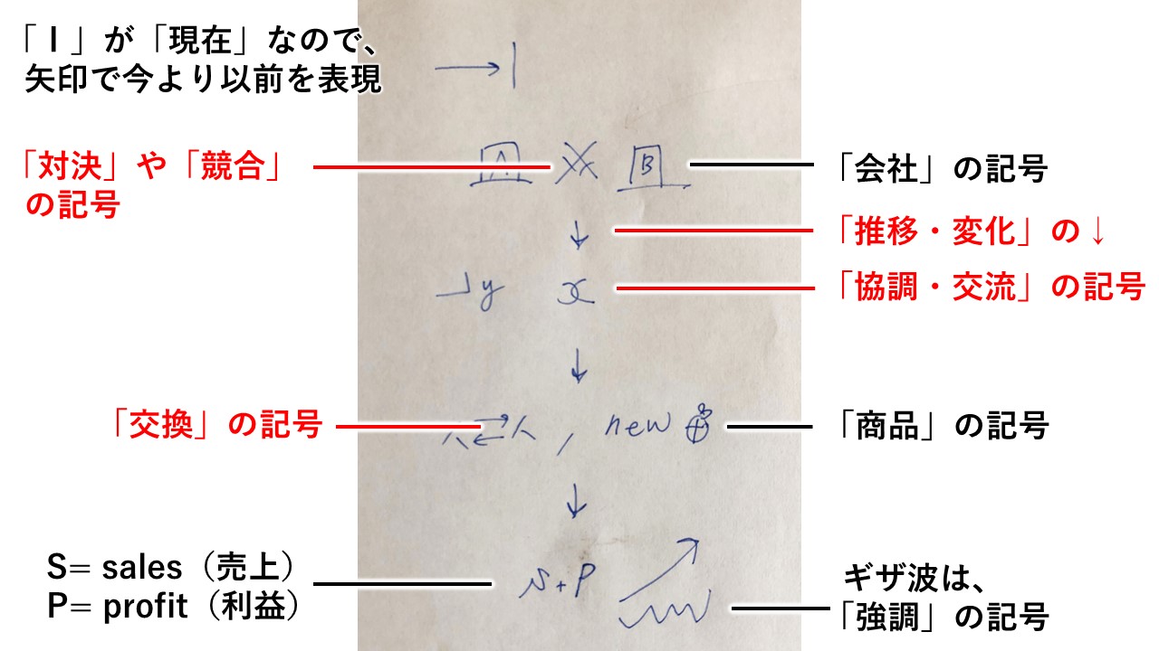 看板 W900×H600mm 防犯警戒中 赤字 契約者以外 黒字 立入禁止 赤字名入れ無料立入禁止 無断立入 注意 関係者 子供 事故 私有地 :看板いいな ヤフー店 - 通販 - Yahoo!ショッピング