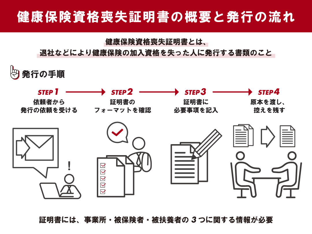 雇用保険被保険者資格喪失届の記入例、書き方、注意点など総務経理マスタ