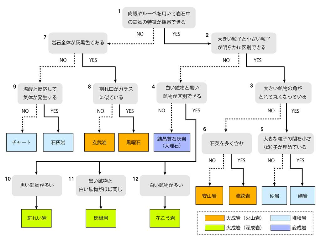 第1415回 歴史のサイクルと、自然のサイクル。 - 風の旅人 〜放浪のすすめ