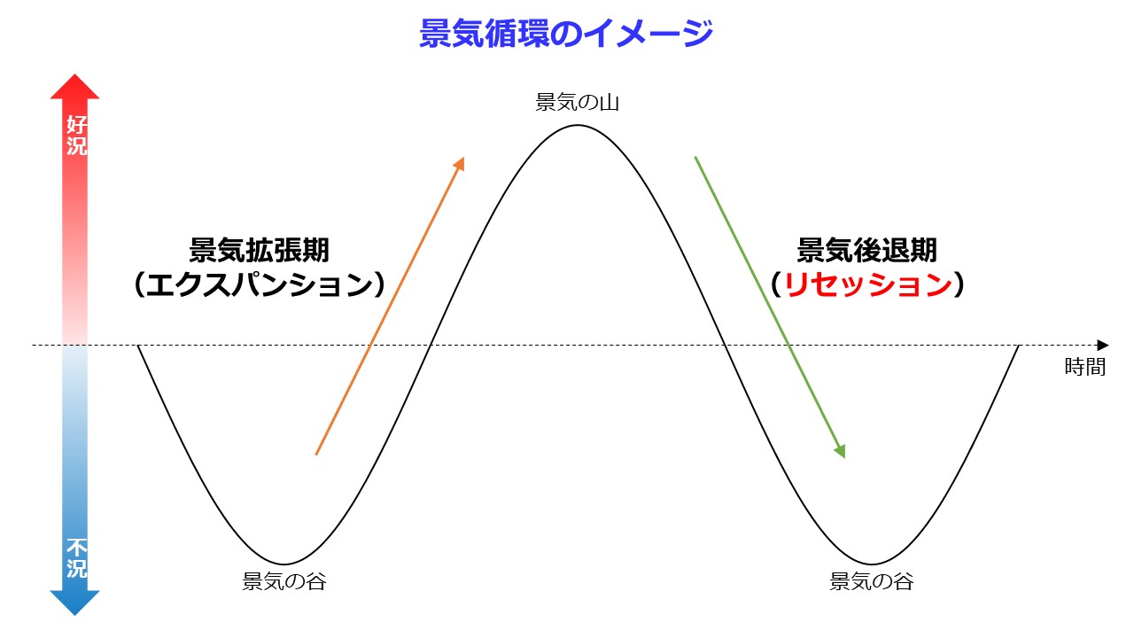 日経平均、景気循環と企業業績から見た妥当値は？トウシル 楽天証券の投資情報メディア