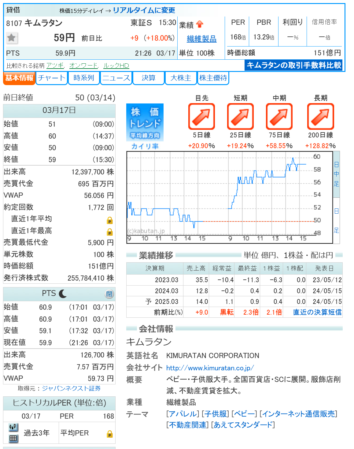 ピクセラ 6731 の株価暴落には理由がある！ - 2017 06 21 : 株価アルゴリズム公式ブログ