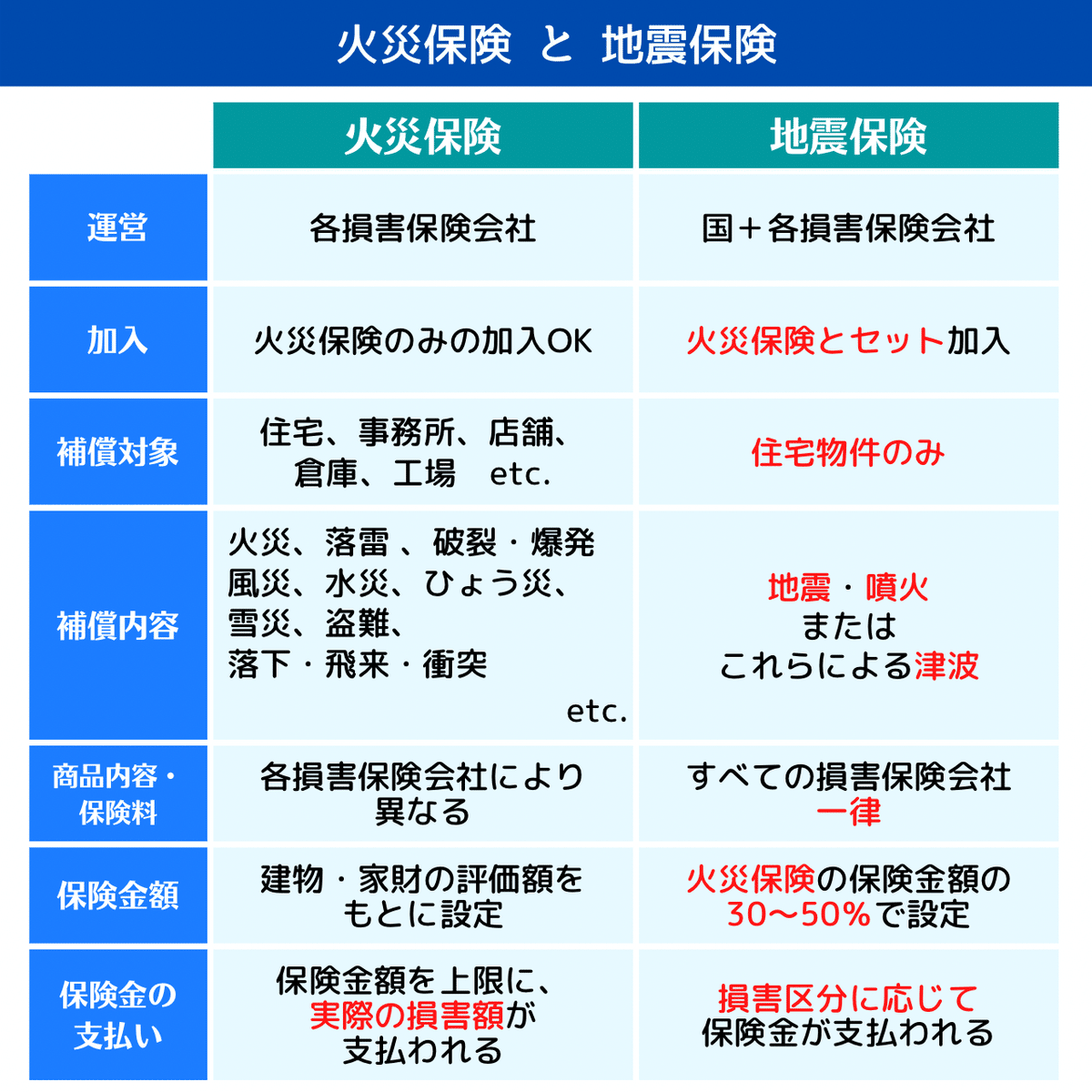 地震保険に「上乗せ」広がる １月加入、前年比２割増 - 産経ニュース