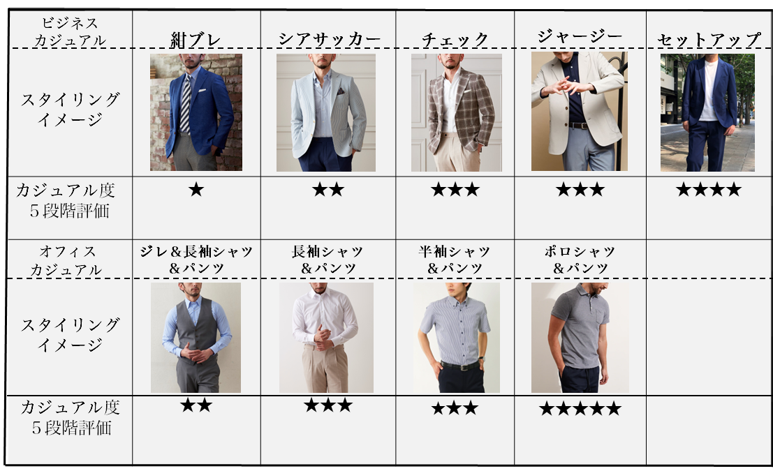 メンズ 夏のオフィスカジュアルスタイル特集！注意点を押さえておしゃれに着こなそうコラム AOKI公式通販