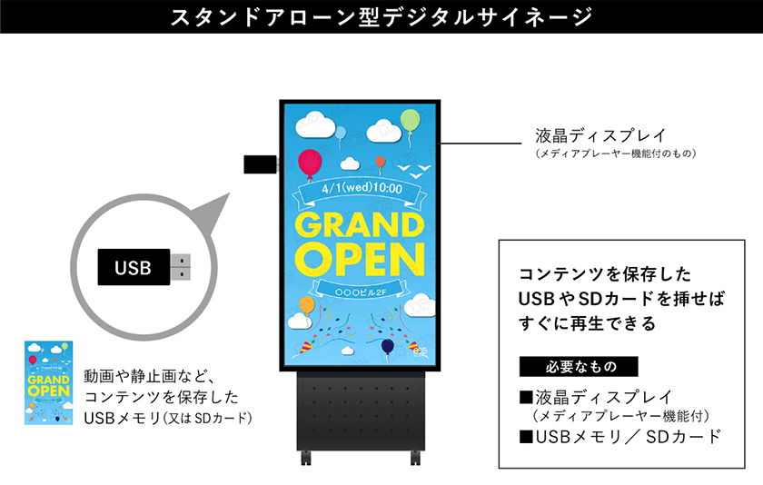 カンタン電子看板 デジタルサイネージシステム について株式会社ミック