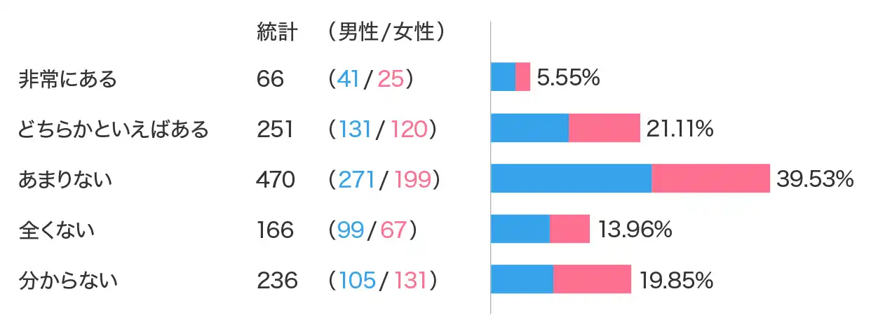 アフィリエイトリンクの種類や見分け方、貼り方、作成方法、報酬発生の仕組みを紹介│教えて！レンタルサーバーのこと - ロリポップ！レンタルサーバ
