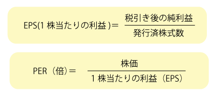 EPS 一株当たり利益 とは？？我が家のおカネ