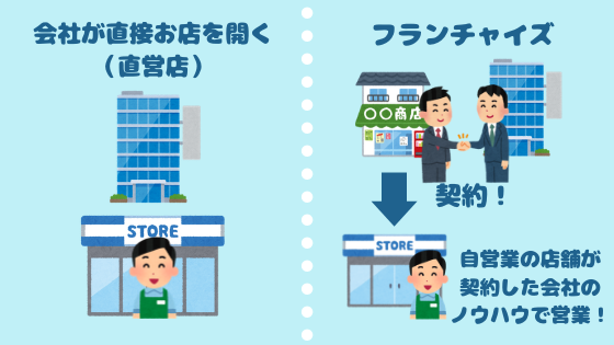 ローソンのロゴ コンビニ看板無料配布 イラレ イラストレーター ベクトル パスデータ保管庫 ai・eps ベクター素材