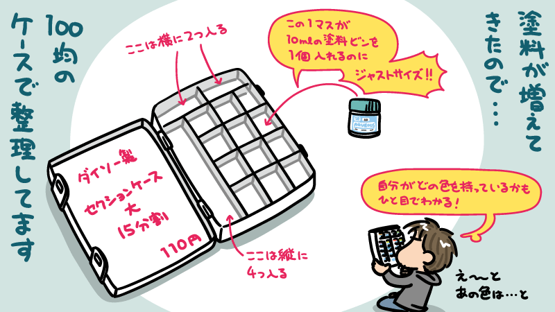 プラモの塗料を１００均アイテムで楽々収納しようぜって話。 : プラモ SOS