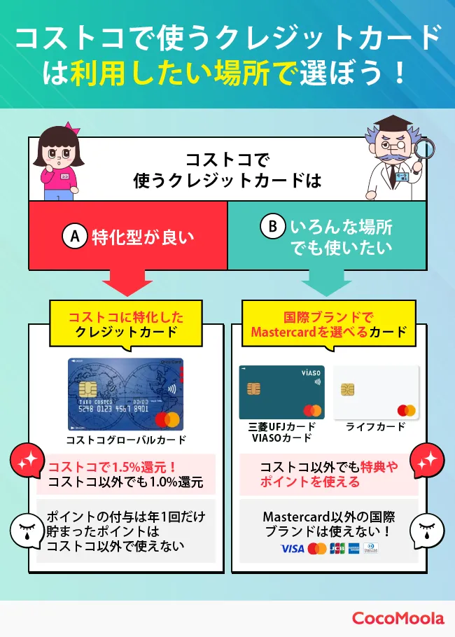 コストコで使えるおすすめクレジットカードを紹介！コストコグローバルカードとどっちがお得？CHOOSENER＋